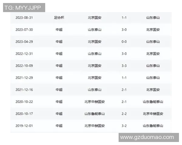 2012年国安与鲁能激战回顾：经典对决中的精彩瞬间与战术分析