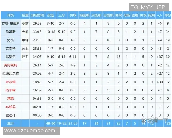 周四304掘金与鹈鹕的精彩对决分析与赛前预测